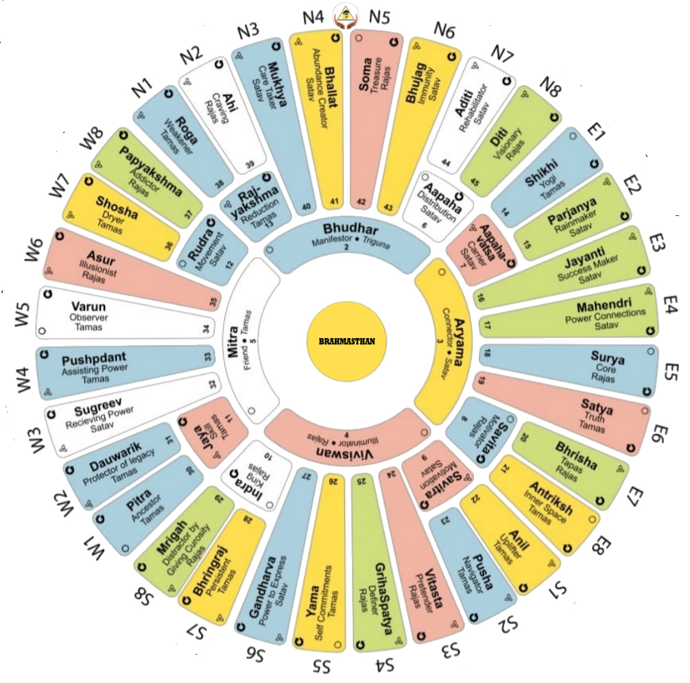 Universal Vastu